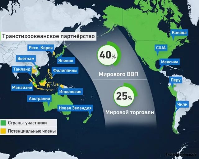 Транстихоокеанское партнерство. Транстизоокеанское партнерст. тихоокеанское торговое партнерство.