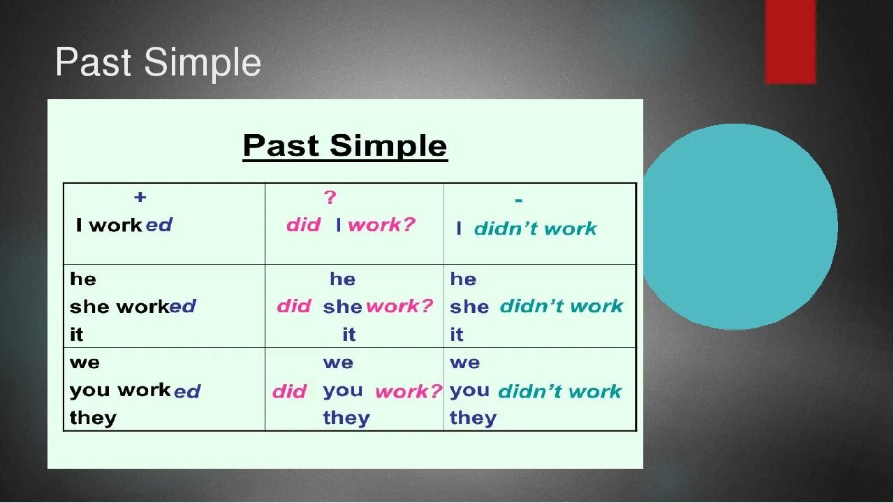 Past simple 4 класс правило таблица. Правило паст Симпл по английскому 4 класс. Английский язык 6 класс past simple. Правило образования past simple. Page past