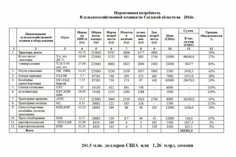 Техника расчет