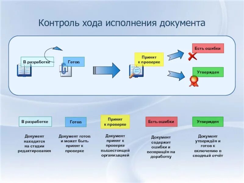 Контроль исполнения система