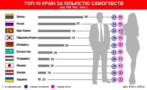 Статистика суицидов за 2023 год