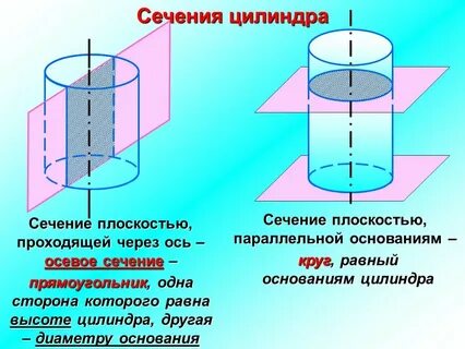 Ось вращения цилиндра это