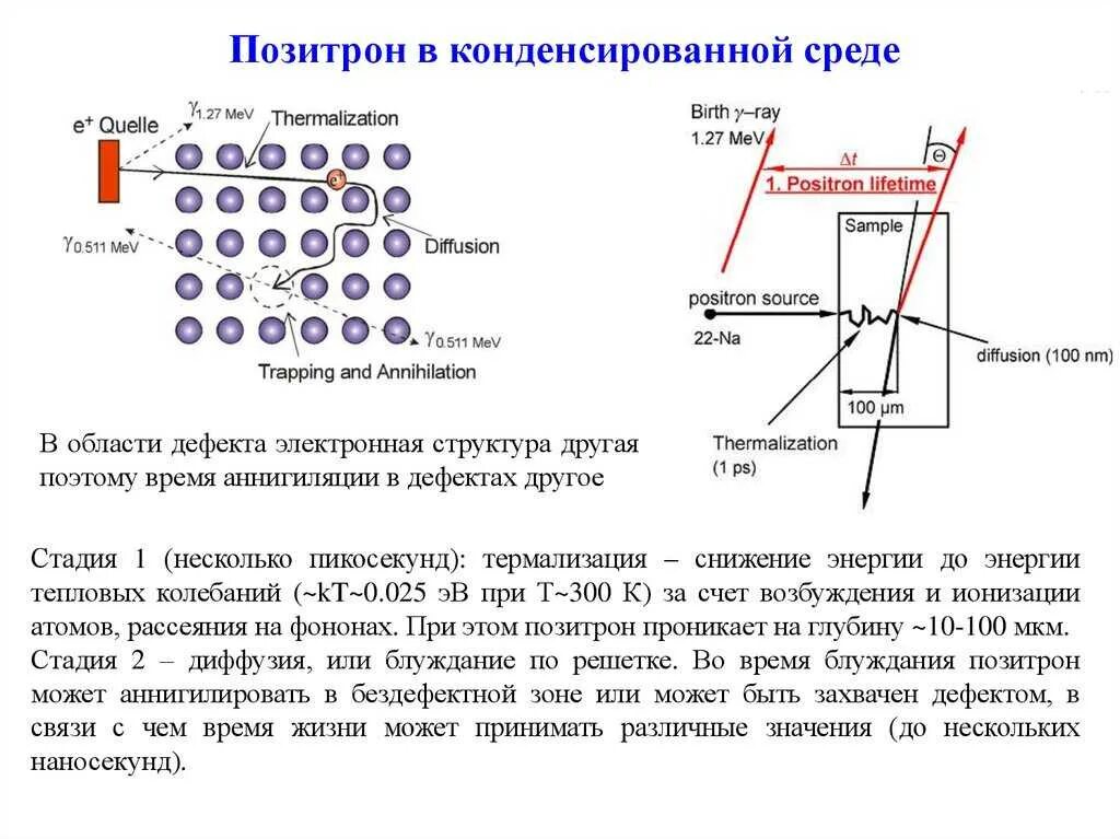 Что такое позитрон. Позитрон. позитрон это в физике. из чего состоит позитрон. строение конденсированных сред.