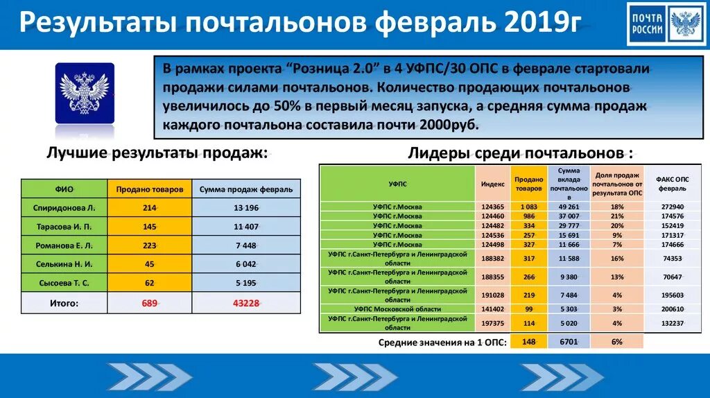 Нормативы для работы почтальоном. Как рассчитать зарплату почтальона. Почта России график. Нормы обслуживания для почтальонов. Почта россии номер оператора