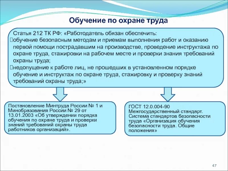 У каких категорий работников необходимо проводить первичную. Обучение по охране труда. обучение работников по охране труда. обучение по охране руда. подготовка работников по охране труда.