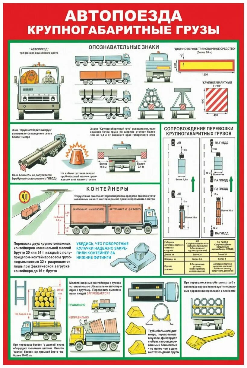 параметры негабаритного груза для автоперевозок. нормы перевозки негабаритных грузов. категории крупногабаритных и тяжеловесных грузов. габаритный и негабаритный груз. перевозка негабарита правила.
