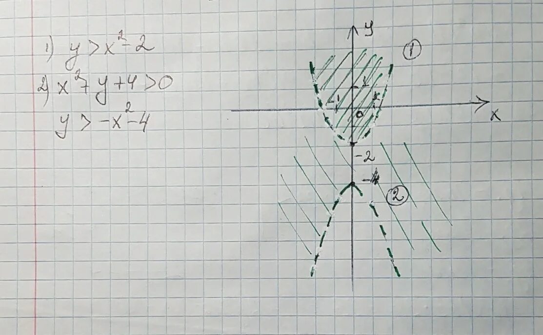 Рисунок x 2 2 y2 1