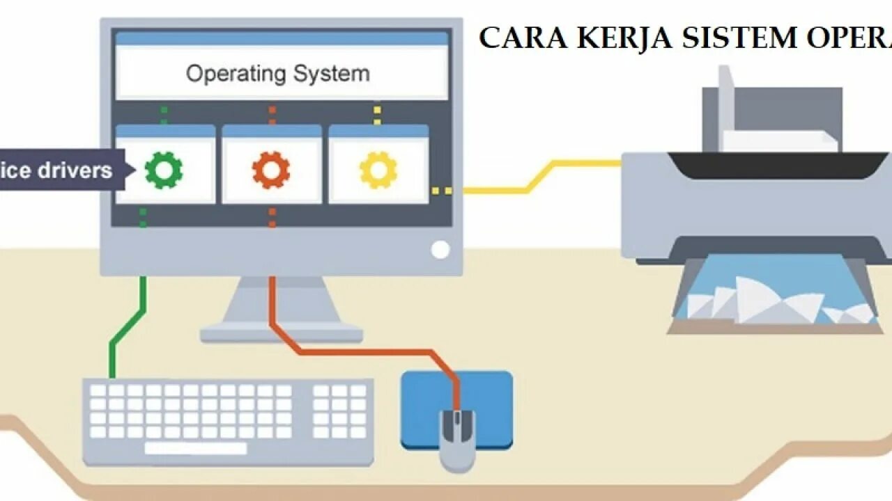 Of operation of the device