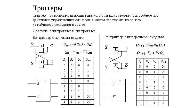 Устойчивое состояние триггера