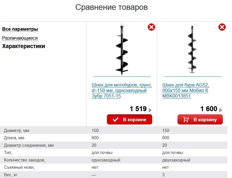 Бурит орг. Диаметр бура для столбов 100 мм. Диаметр бура для отверстия 100 мм. Бур для сверления лунок под столбы. Диаметр бура для столбов.