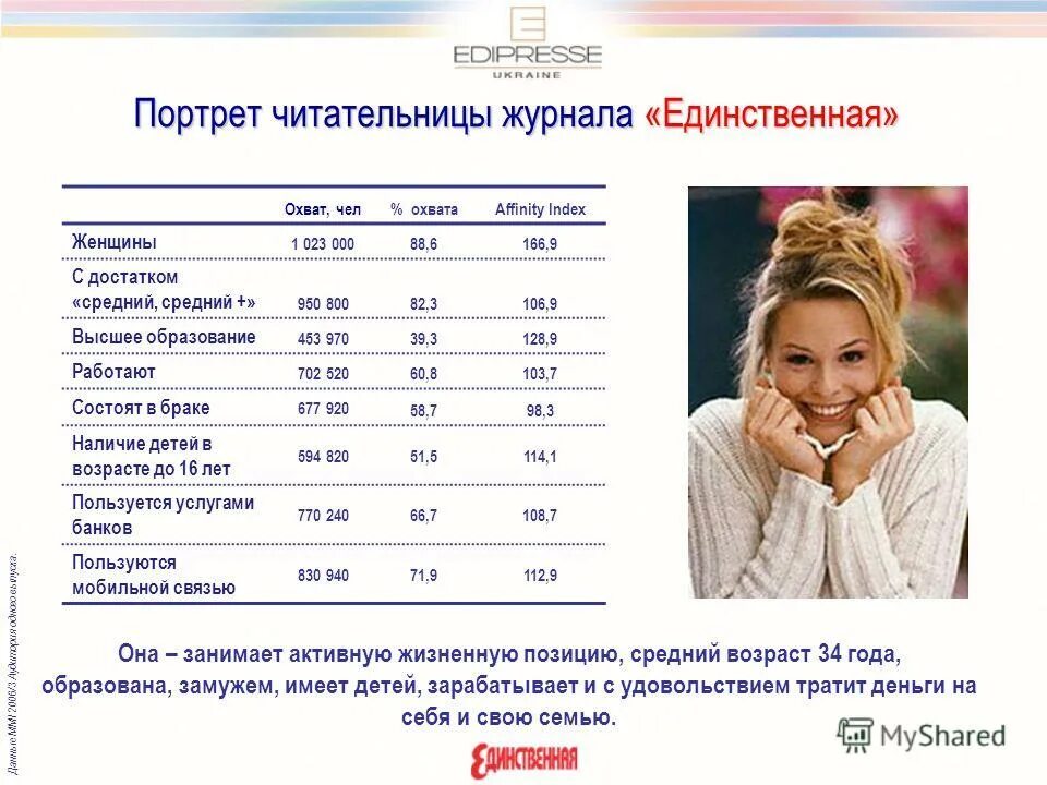 возраст женский форум. аудитория журналов для женщин. возрастные этапы жизни. возраст женский форум. сколько мне лет по фото определить.