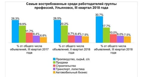 Зарплата в ульяновске