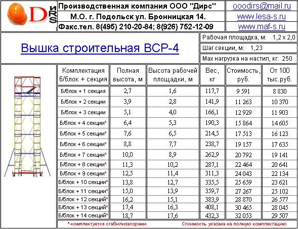 Нагрузка н в кг. Строительные леса вес 1 секции. Вышка тура высота секции 1м. Леса строительные вес комплекта. Масса строительных лесов на м2.