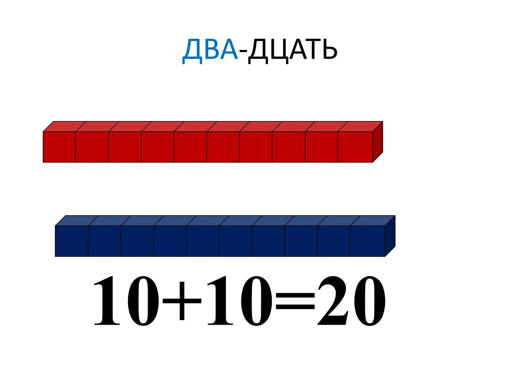 Образование второго десятка для дошкольников. Образование числа. Образование чисел второго десятка 1 класс. Образование чисел второго десятка.