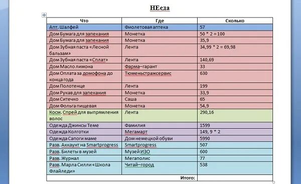 Тест бюджет 8 класс. Вести семейный бюджет. Экономия семейного бюджета. Пример ведения семейного бюджета. Ведение семейного бюджета в тетради.