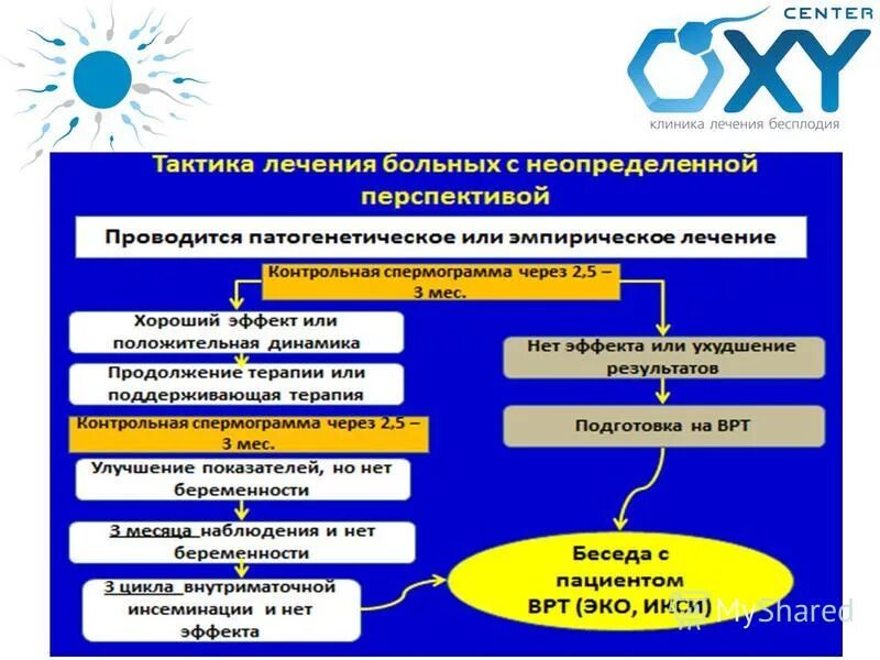 Бесплодие у мужчин причины