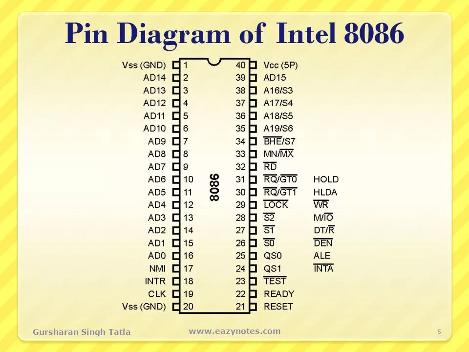 Intel 8086 МП. Что означает пин. Intel 8086 распиновка. Gt 8086.
