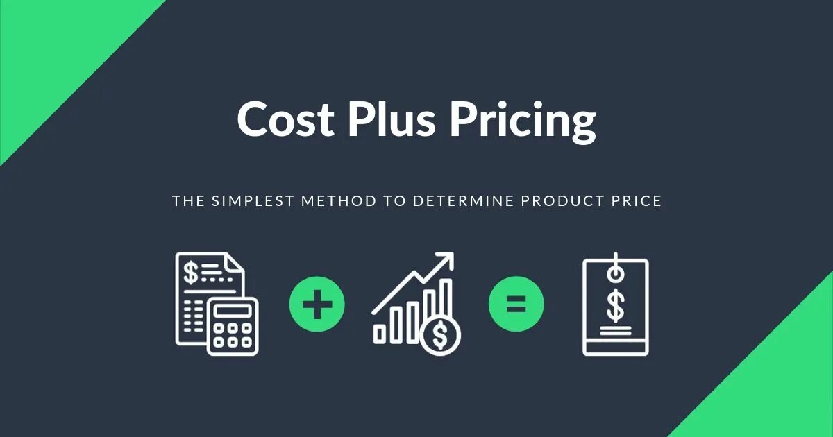 Price methods. Cost Plus pricing. Cost Plus Strategy. Pricing methods. Pricing Strategy.