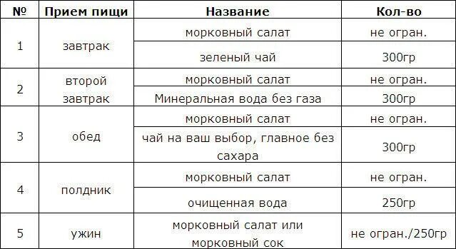 Как называются приемы пищи. Приемы пищи названия. морковная диета меню. все приёмы пизи названия. диета на морковке.