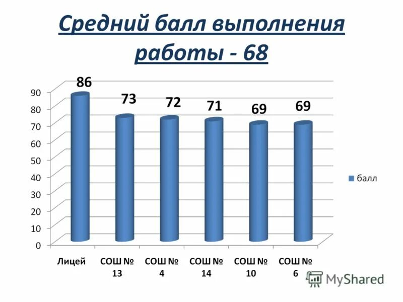средний балл выполненных работ. средний балл выполненных работ. ювелир средний балл. средний балл выполненных работ. работы с средним балом.