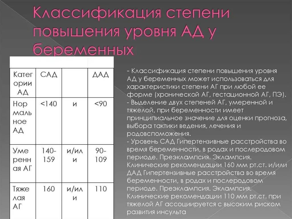 Пульс на ранних сроках. Норма давления у беременных в 1 триместре. Норма давления при беременности 1 триместр. Норма давления у беременных женщин 2 триместр. Норма ад у беременных во 2 триместре.