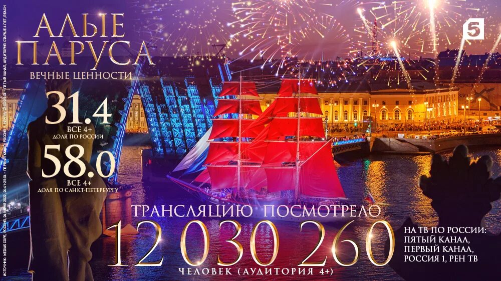 Алые паруса 2024 в санкт-петербурге. Алые паруса 2023. Алые паруса 2024 реакция иностранцев. Алые паруса 2024 в санкт-петербурге. Алые паруса 2021.