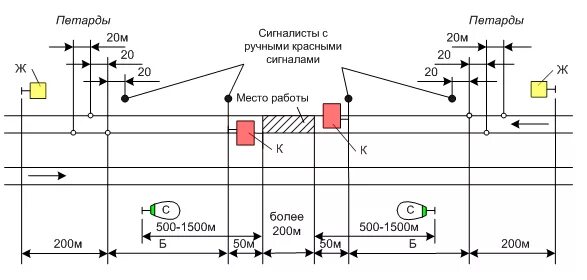 Схема ограждения двухпутного участка 200 и более. Схема ограждения места работ 200 м и более на двухпутном участке. Схема ограждения на перегоне более 200 метров на двухпутном участке. Схема ограждения места более 200м на двухпутном участке. Ограждение сигналами остановки на перегоне