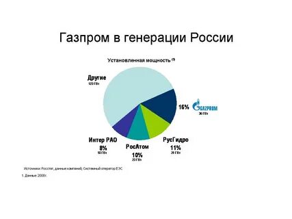 анализ рынка генерации на попутном газе