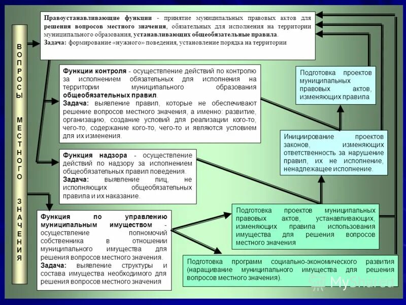 Орган местного самоуправления в находке