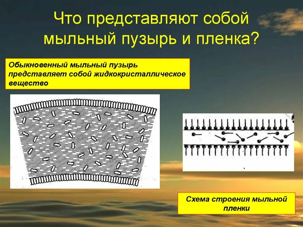 Какая толщина мыльного пузыря. Структура мыльной пленки. строение мыльного пузыря. толщина мыльного пузыря. толщина пленки мыльного пузыря.
