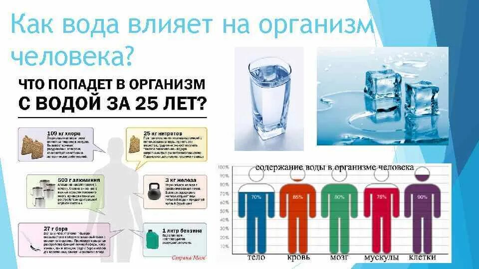 Влияние воды на организм. Воздействие воды на организм человека. Качество воды. Как вода влияет на организм человека. Влияние жесткой воды