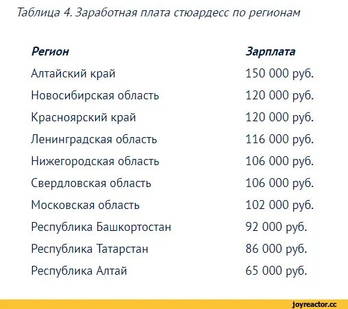 Какой график у стюардесс: найдено 88 изображений