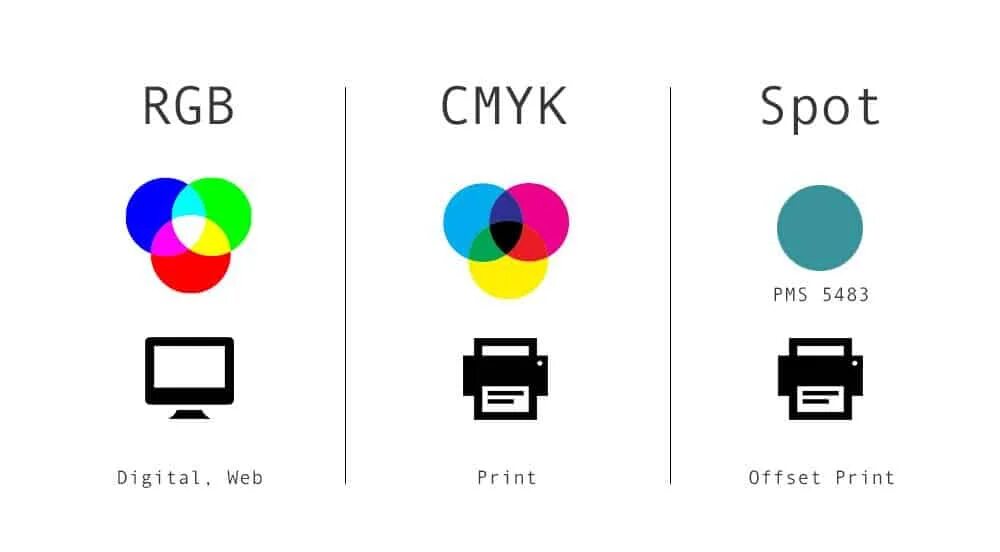Чем отличается rgb от rgb. Цветовая модель rgb и cmyk. цветовая схема cmyk. цветовая модель cmy. цветовые схемы rgb и cmyk.