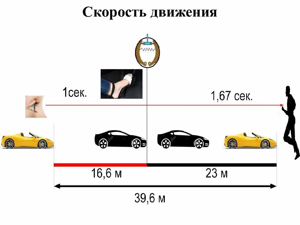 Установленная скорость движения. Скорость движения автомобиля. Скорость ПДД. Движение с максимальной разрешенной скоростью. Максимальные скорости движения автомобилей.