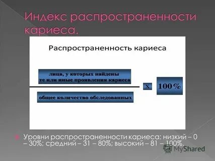 Индекс распространение
