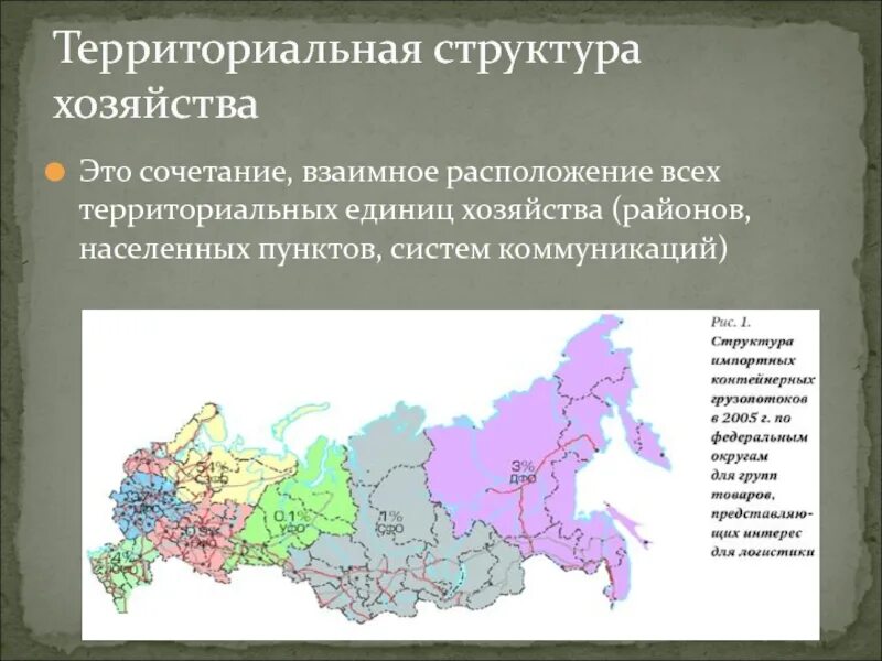 Территориально отраслевая организация. Территориальная структура хозяйства России. Территориальная структура хозяйства района ЦЭР. Территориальная структура экономики России. Территориальная структура хозяйства России районы.