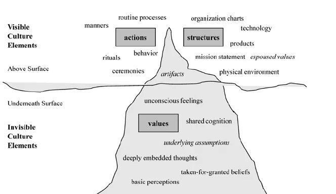 Visibilityconditionvalue visibilityconditionvalue