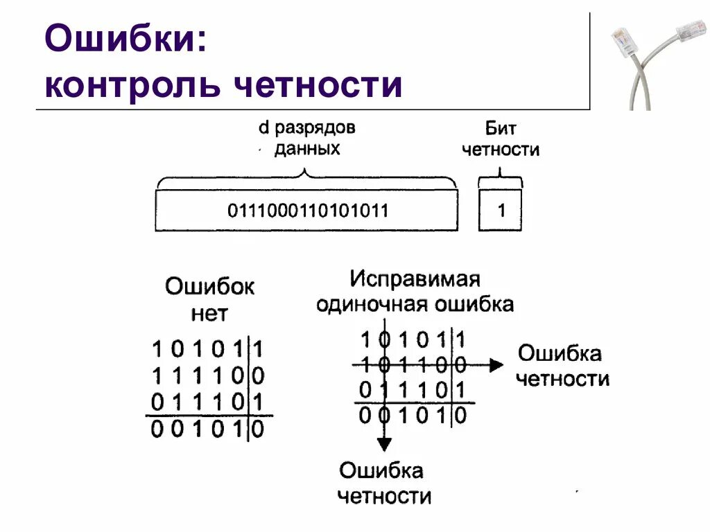 Контроль по четности. Схема контроля четности. Кодирование методом контроля четности. Биты контроля четности. Если число нечетное и бит четности