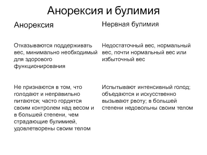 Этапы развития нервной анорексии. Нервная анорексия и булимия отличия. Стадии булимии и анорексии. Критерии нервной анорексии.