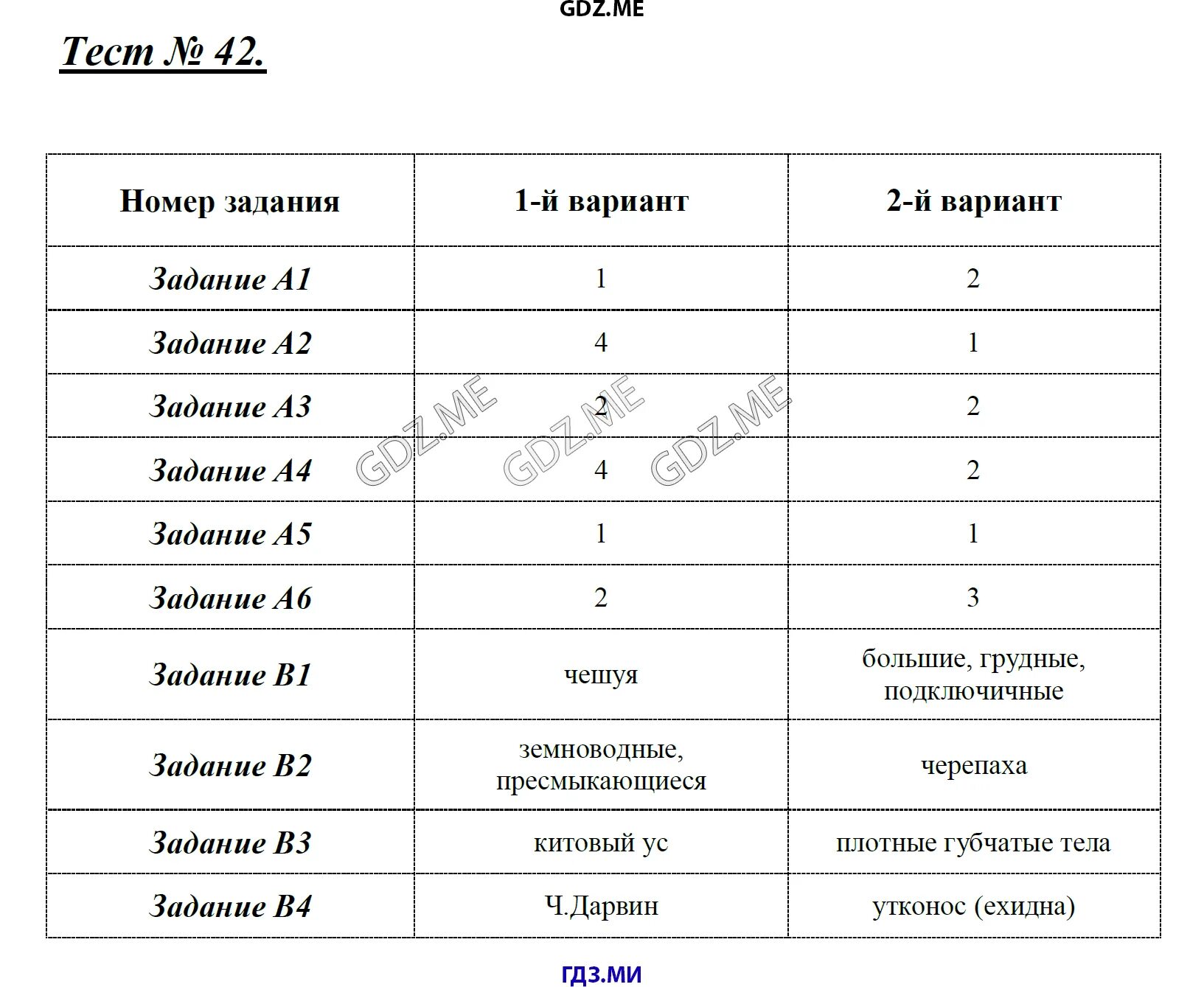 Биология 7 класс контрольно измерительные. Контрольная по биологии 7 класс. Биология 7 класс тестовые задания. Тесты по биологии 7 класс с ответами. Тесты по биологии 7 класс контрольные измерительные материалы.