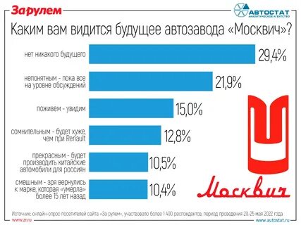 Сколько получают москвичи