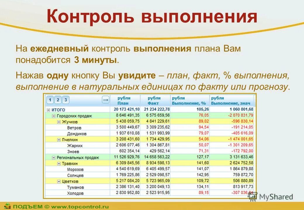 ежедневный контроль