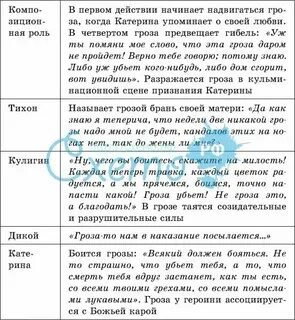 Главные герои грозы и их характеристика кратко