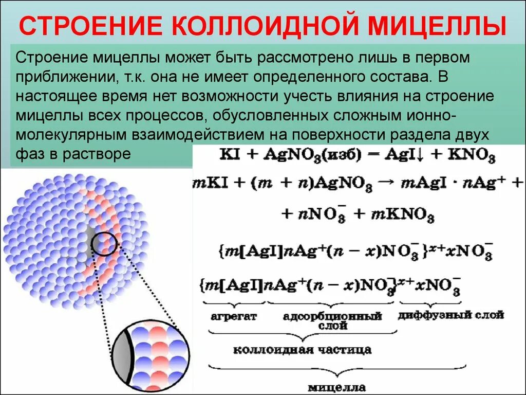 Строение коллоидной частицы мицеллы. Образование мицеллы коллоидная химия. Мицеллы пав. Строение мицеллы гранула. Положительную частицу называют