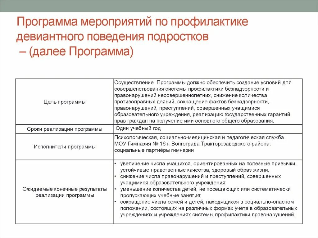 Программа профилактики деструктивного поведения подростков. Мероприятия по профилактике девиантного поведения. Мероприятия по профилактике девиантного поведения подростков. План превентивных мероприятий по профилактике девиантного поведения. Профилактические меры девиантного поведения.