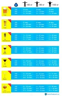 За руль после вина