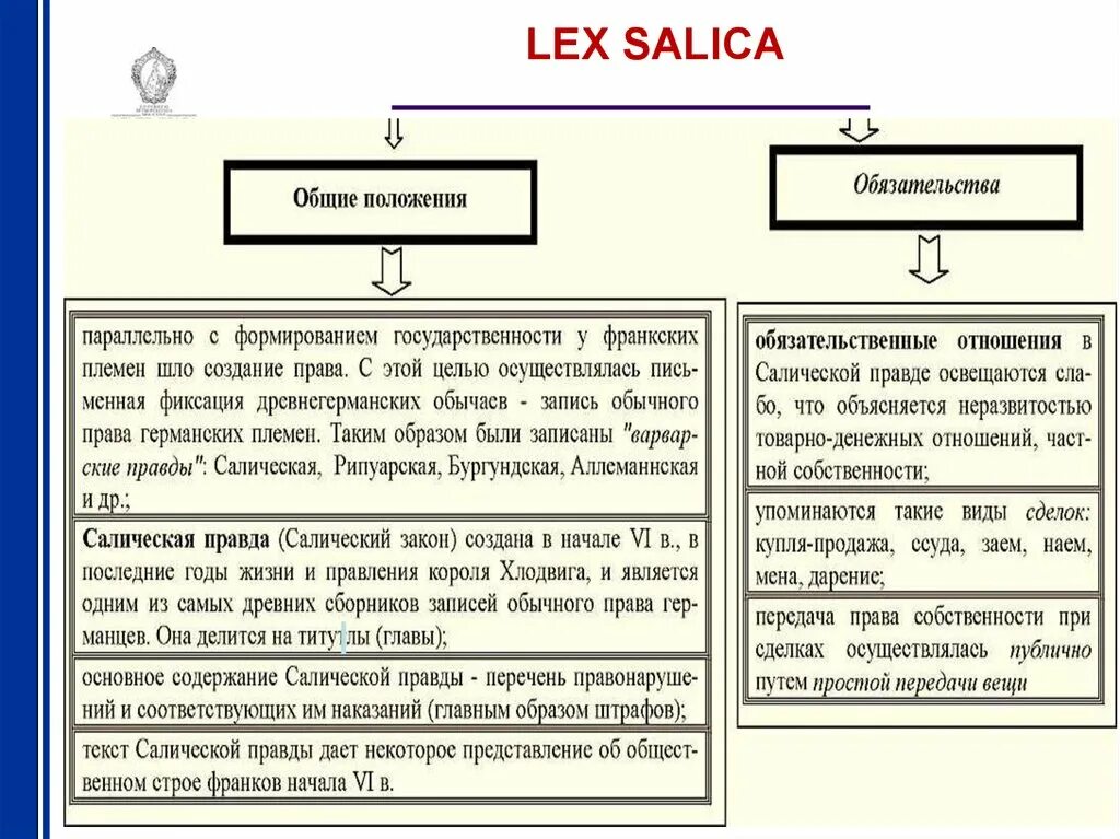 Салическая правда основные положения. Структура Салической правды. Население по Салической правде. Вещное право по Салической правде.