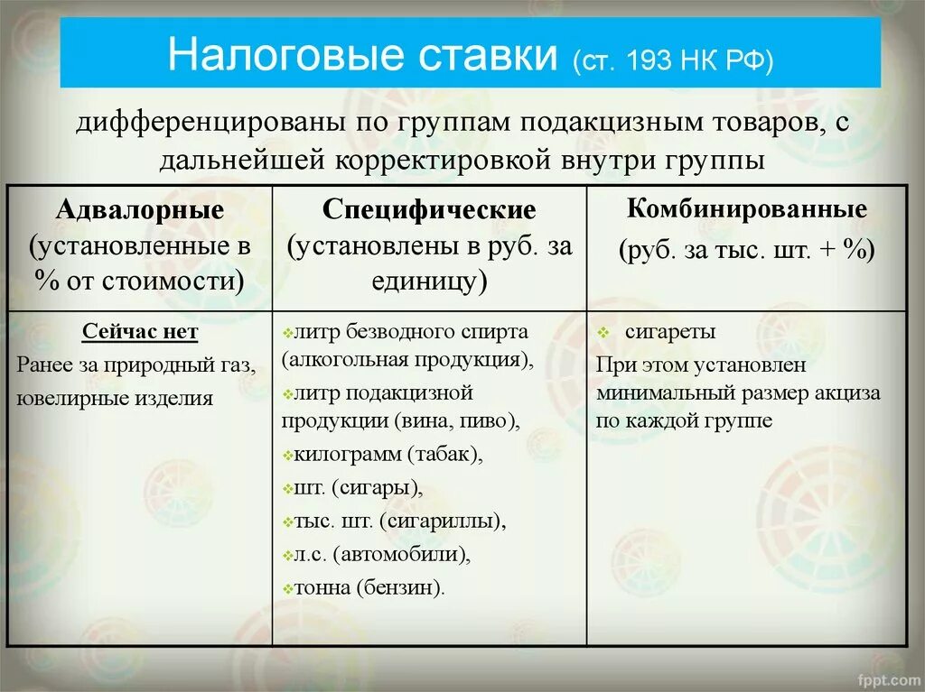 Перечислите налоговые ставки. Специфические налоговые ставки это. Специфическая налоговая ставка. Налоговая ставка пример. Налоговая ставка примеры налогов.