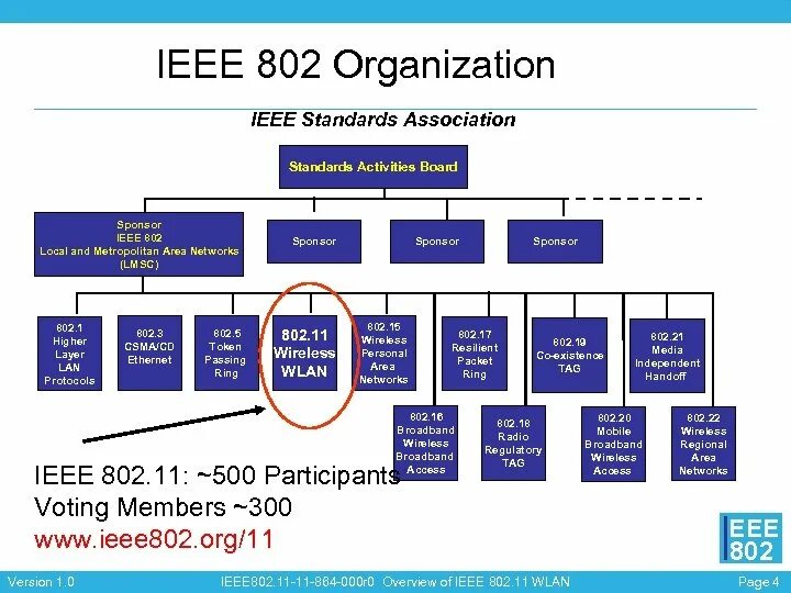 Ieee network. Ieee network