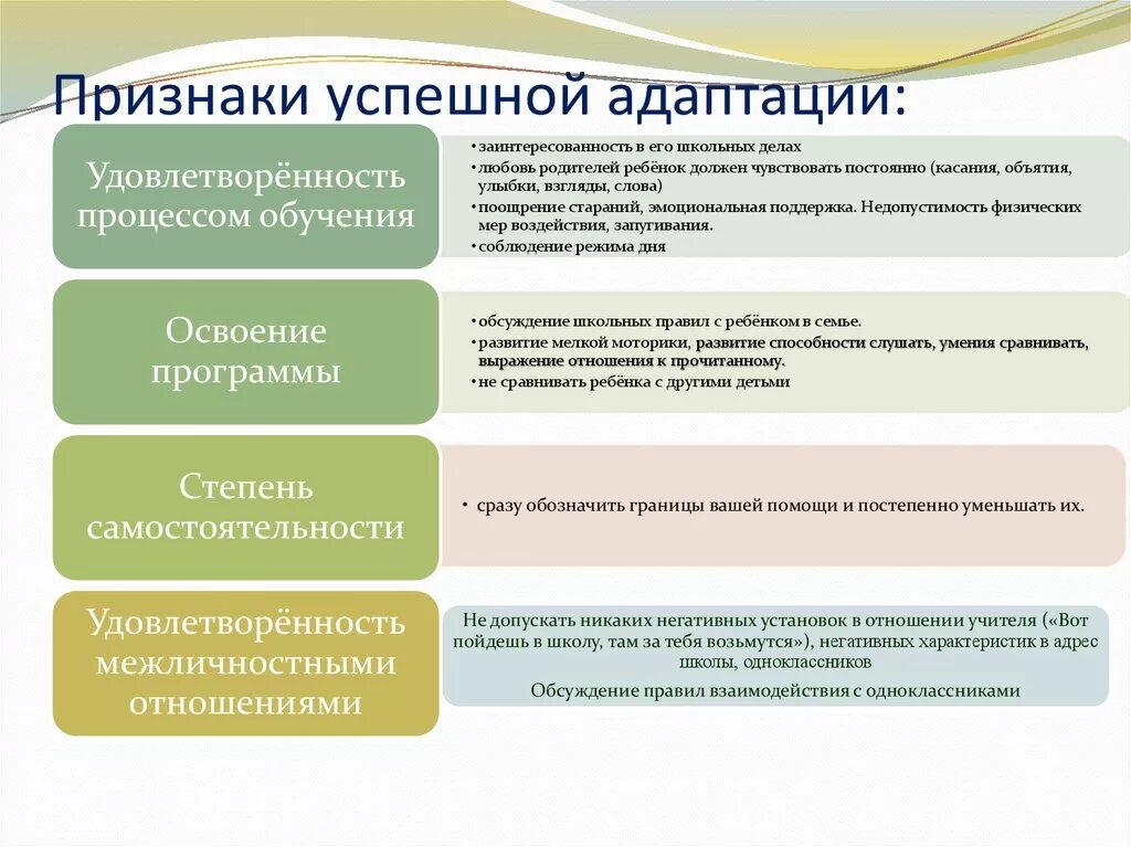 Признаки школьной адаптации. Условия социальной адаптации. Причины формирования социальной адаптации. Способы психологической адаптации.